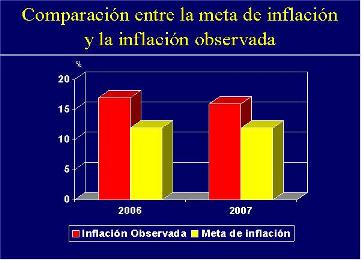 ¿Cumplirá el gobierno la meta de inflación? / José Guerra